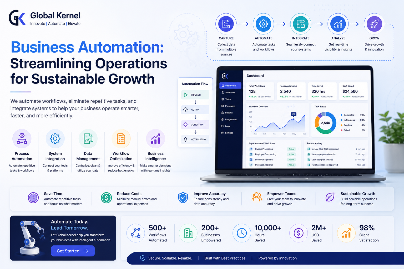 Business Automation: Streamlining Operations for Sustainable Growth