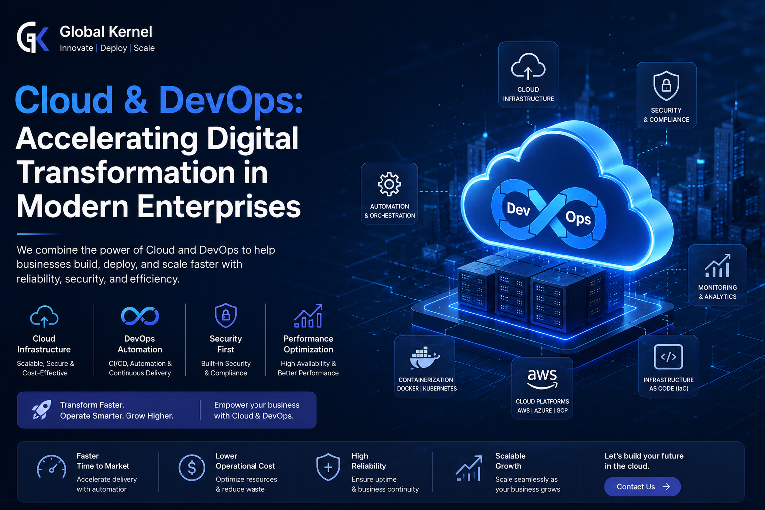 Cloud and DevOps: Accelerating Digital Transformation in Modern Enterprises