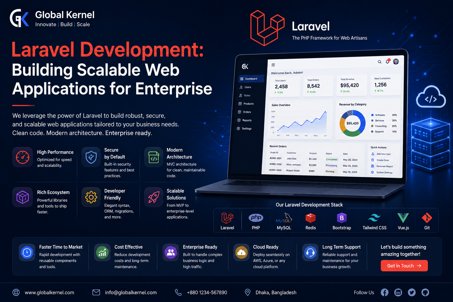 Laravel Development: Building Scalable Web Applications for Enterprise