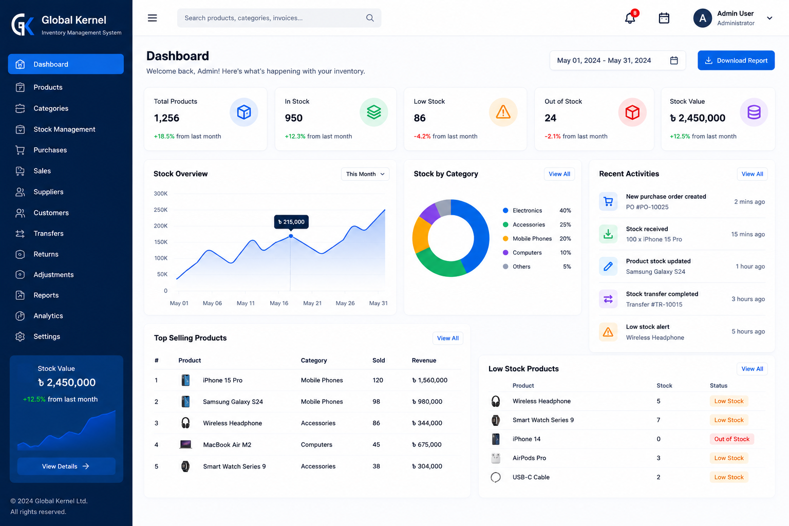 Mobile Shop Management System